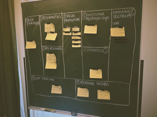 How to Use the Business Model Canvas to Grow Your Creative Business